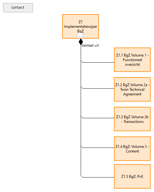 Z1.0 Implementatiewijzer BgZ