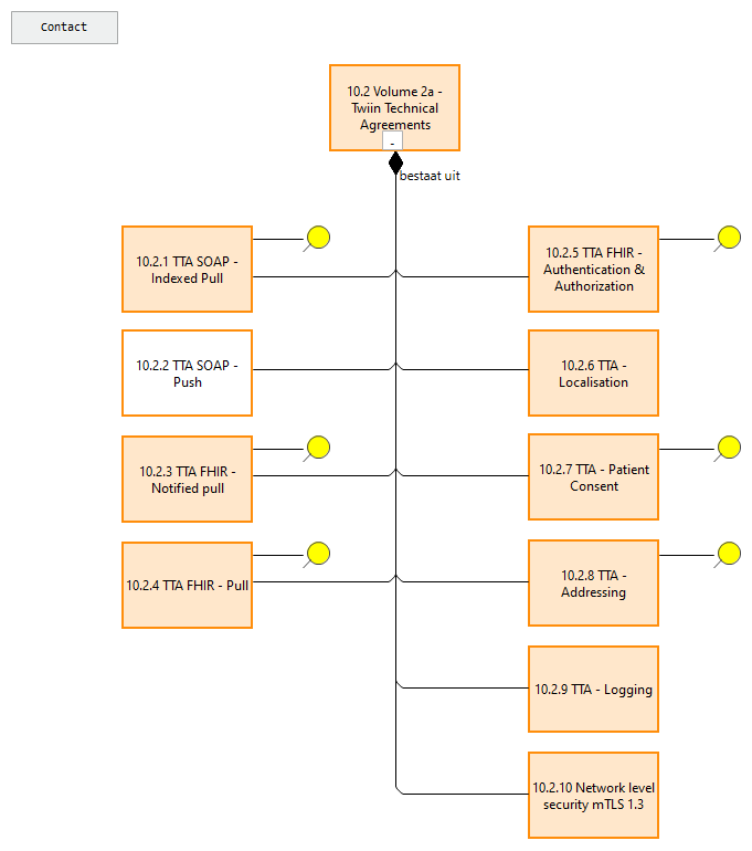 10.02.00 Volume 2a - Twiin Technical Agreements