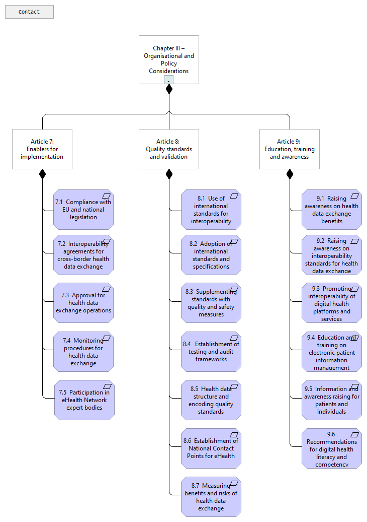 03. Chapter III – Organisational and Policy Considerations