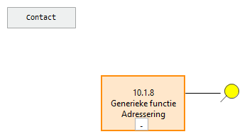 10.01.08 Generieke functie - Adressering