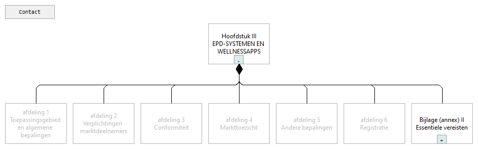 00. EPD-Systemen en Wellness APPS