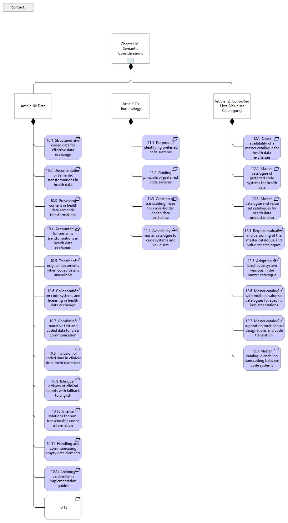 04. Chapter IV - Chapter IV - Semantic Considerations