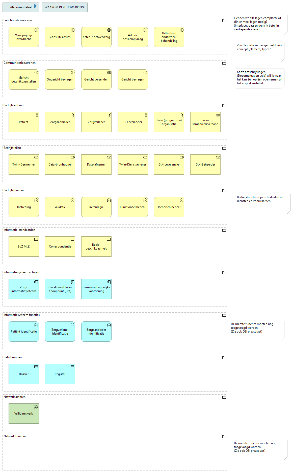 4.0 Architectuur