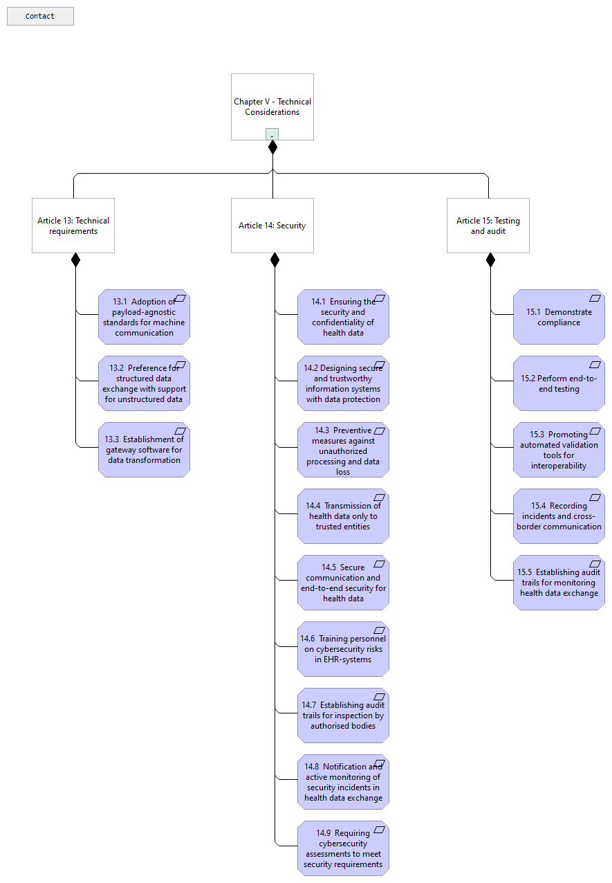 05. Chapter V - Technical Considerations