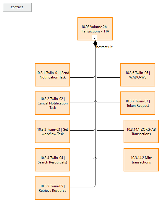 10.03.00 Volume 2b - Transactions - TTA