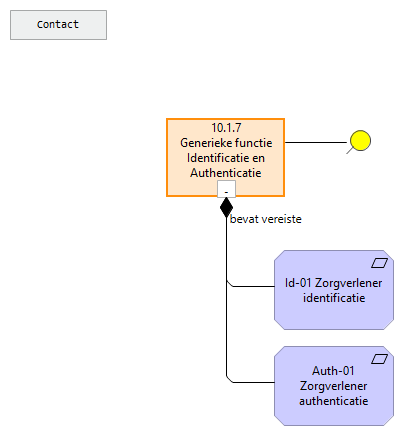 10.01.07 Generieke functie - Identificatie en Authenticatie