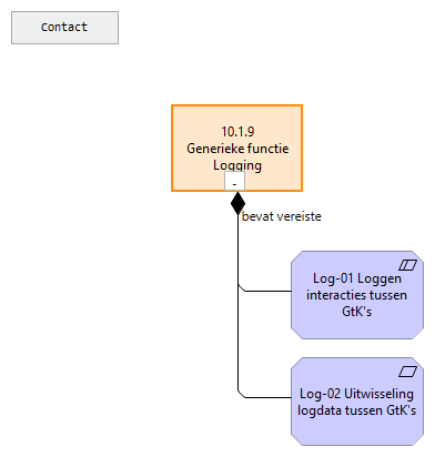 10.01.09 Generieke functie - Logging