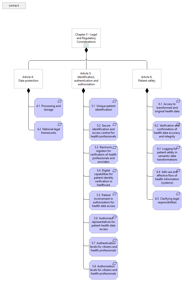 02. Chapter II – Legal and Regulatory Considerations