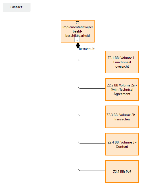 Z2.0 Implementatiewijzer beeldbeschikbaarheid