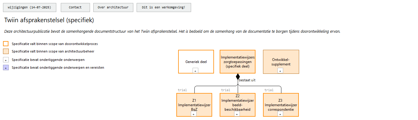 00. Implementatiewijzer zorgtoepassingen