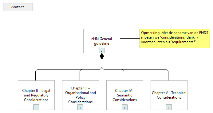 01. eHN General guidelines