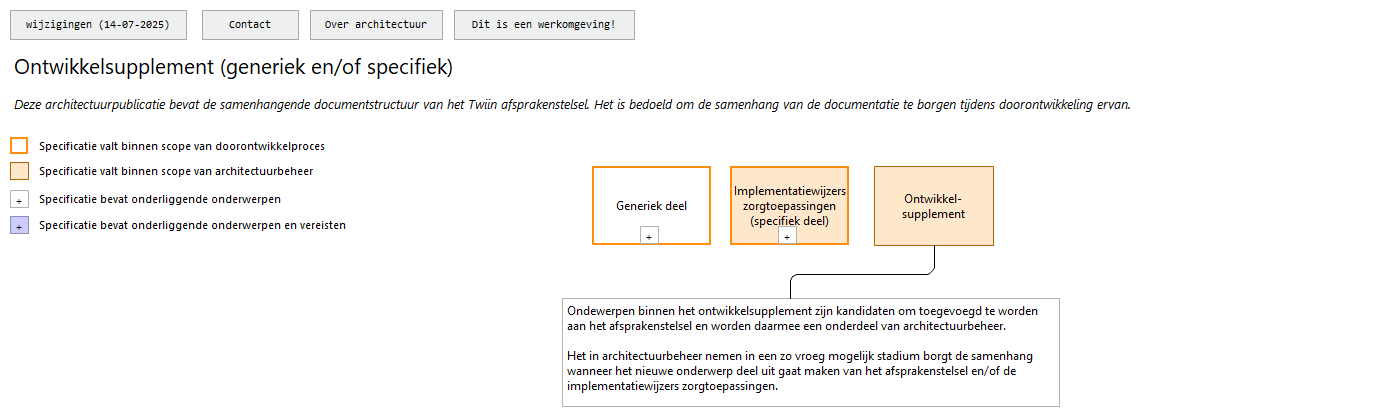 00. Ontwikkelsupplement
