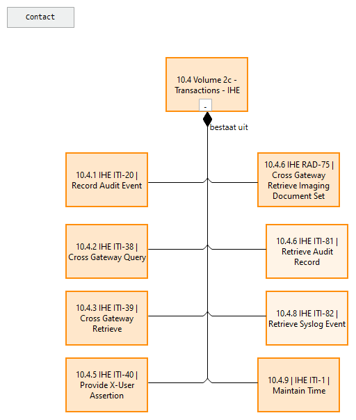 10.04.00 Volume 2c - Transactions - IHE